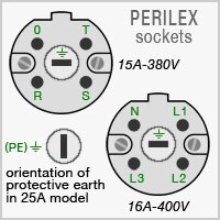 Diagram över Perilex-kontakter med markeringar för olika poler och spänningar, inklusive orientering av skyddsjord.