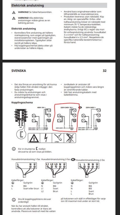 Instruktionssida för elektrisk anslutning av IKEA induktionshäll, fokus på kopplingsschema markerat i rött för 220V-240V 1N~ installation.