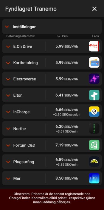Prisjämförelse för olika laddningsalternativ vid Fyndlagret Tranemo med priser per kWh och ytterligare avgifter.