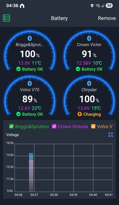 Bilden visar batteristatus för fyra fordonsmodeller, där två är på 100% och två är under, med angiven temperatur och spänning.