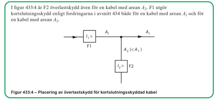 Diagram över placering av överlastskydd, visar F1 och F2 som skyddar kablar A1 och A2 med hänsyn till kortslutningsskydd enligt krav i avsnitt 434.