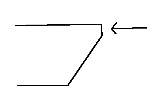 Diagram av en vinklad bordskant med en markering som visar en 5 mm avfasning; diskussion om snedsågning och fräsning för att undvika spetsiga kanter.