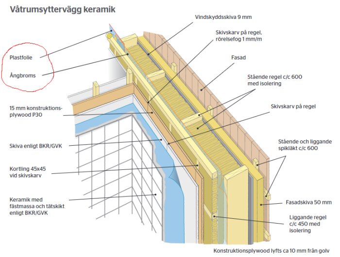 Illustration av våtrumsyttervägg med keramik, visar lagren inklusive plastfolie och ångbroms, samt detaljer om konstruktionen och isoleringen.