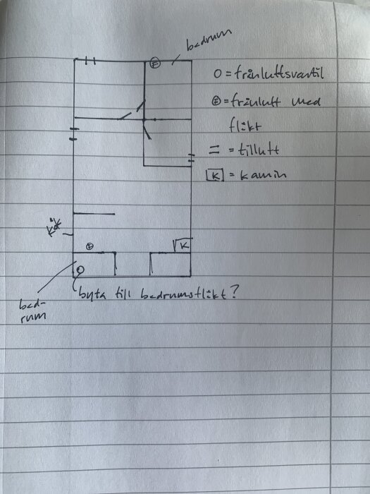 Handritad planritning över fritidshus med markeringar för kaminen, tillufts- och frånluftsventiler, samt frågetecken för badrumsfläktens placering.