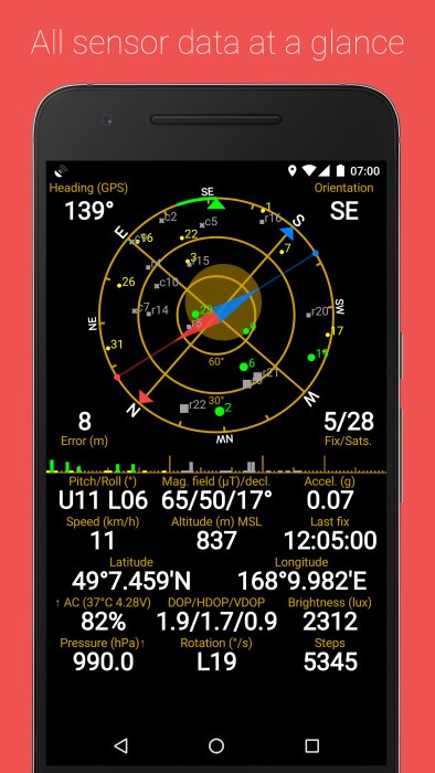 Smartphone displaying GPS coordinates and various sensor data including heading, altitude, latitude, longitude, speed, and pressure against a red background.