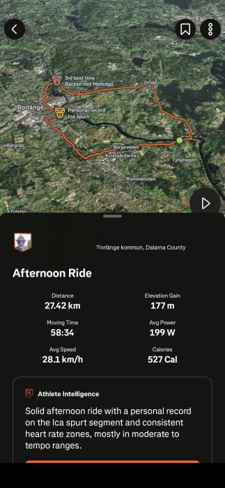 Eftermiddagstur i Borlänge med en längd på 27,42 km och 177 m stigning, inklusive ett personligt rekord på segmentet Ica spurt med en snitthastighet på 28,1 km/h.