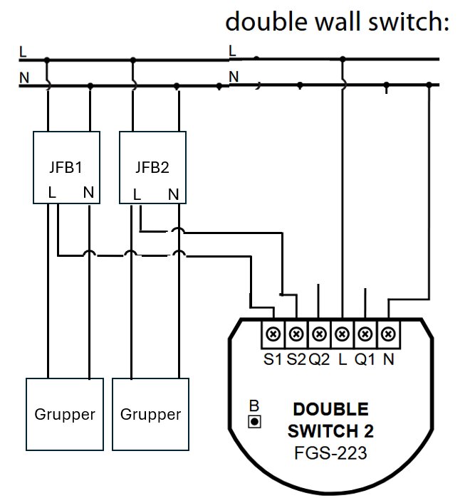 Kopplingsschema för Fibaro FGS-223 inbyggnadsrelä med dubbel väggströmbrytare, visar anslutningar till två jordfelsbrytare (JFB1 och JFB2) och grupper.
