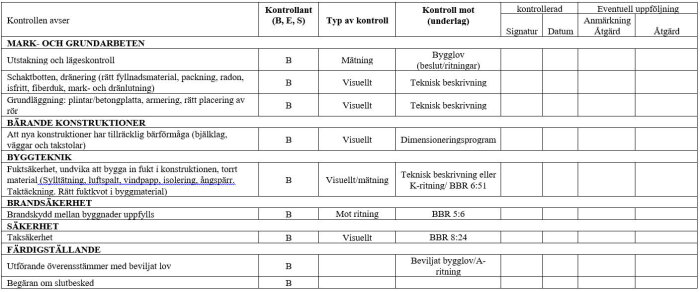Kontrollplan för enkel tillbyggnad av uthus, inkluderar markarbete, bärande konstruktioner, byggteknik, brandsäkerhet, säkerhet och färdigställande.
