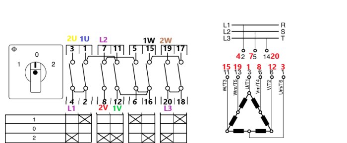 Dahlanderomkopplarschema med symboler och kopplingsdiagram; visar olika lägen och poler för omkoppling av en motor mellan olika hastigheter.