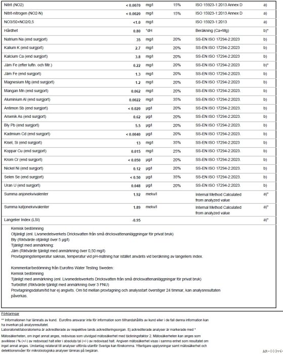 Vattenanalysrapport från Eurofins med mätningar av olika ämnen, inklusive nitrit, hårdhet, natrium, järn och bly, samt kommentarer om vattenkvalitet.