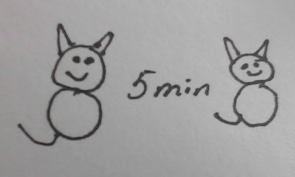 Ritning av två glada katter och texten "5 min" mellan dem, sannolikt del av en rebus som representerar en åkomma.