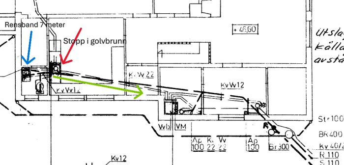 Skiss av avloppssystem med indikerade rensband, stopp i golvbrunn, och riktningar markerade med färgade pilar: blå, röd och grön.