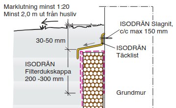 Diagram som illustrerar korrekt marknivå och montering av ISODRÄN-system nära en husvägg, inklusive filterduk och täcklist på grundmur.