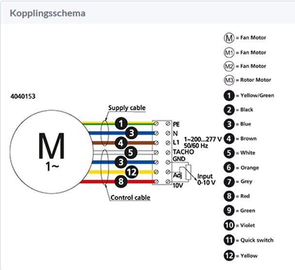 Kopplingsschema för takfläkt Östberg TKS 400 C1 EC med färgkoder för tillförsel- och styrkablar, och anslutningspunkter.