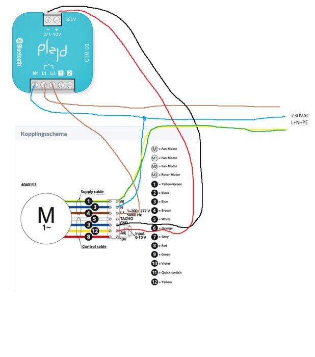 Kopplingsschema med Plejd CTR-01 enhet ansluten till motordrivsystem och 230V AC, visar färgkodade kablar och anslutningspunkter.