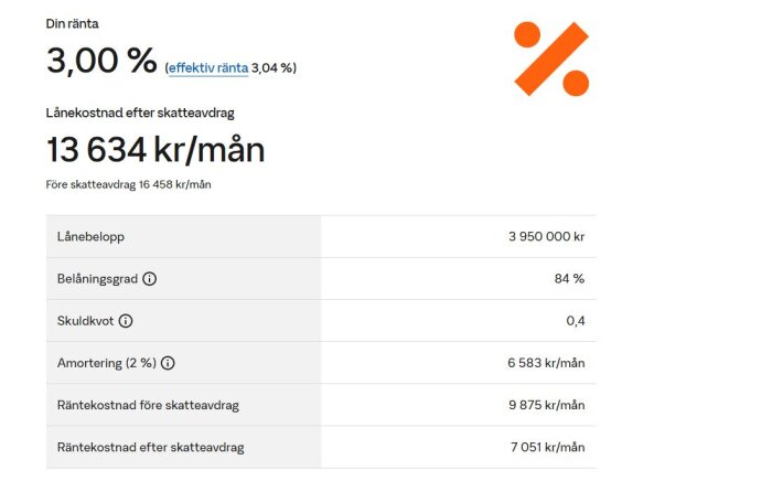 Bilden visar en tabell med lånekostnader och räntor för ett lån på 3 950 000 kr med 3,00 % ränta och 84 % belåningsgrad.