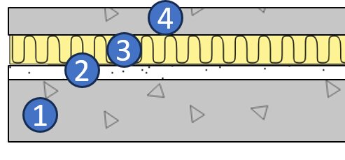 Illustration av en tvärsnittsbild av golvkonstruktion i badrum: 1. Betongplatta, 2. Plastfolie, 3. Mineralull, 4. Ovanliggande materialskikt.