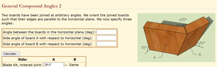 Beräkningsverktyg för sammansatta vinklar visar inställningar för att såga två brädor ihop vid 122 grader horisontellt och trappvinkel på 30 grader.