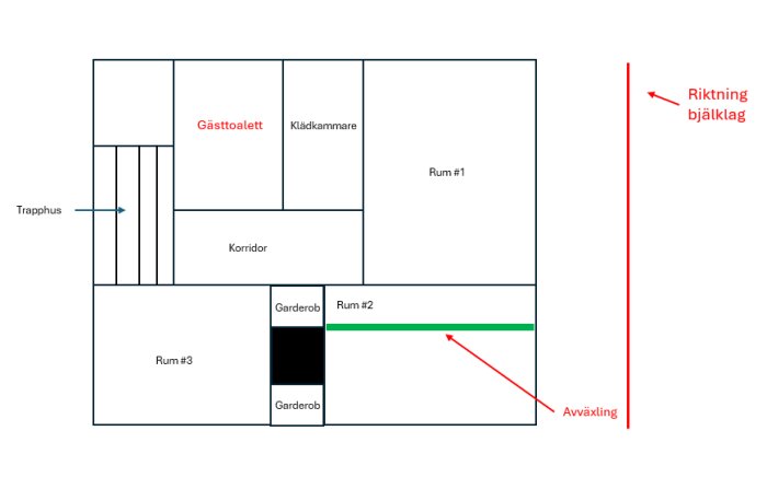 Planlösning över övervåning med markerad avväxling i rum 2, riktning bjälklag angiven. Gästtoalett, klädkammare, rum 1 och 3 utmärkt.