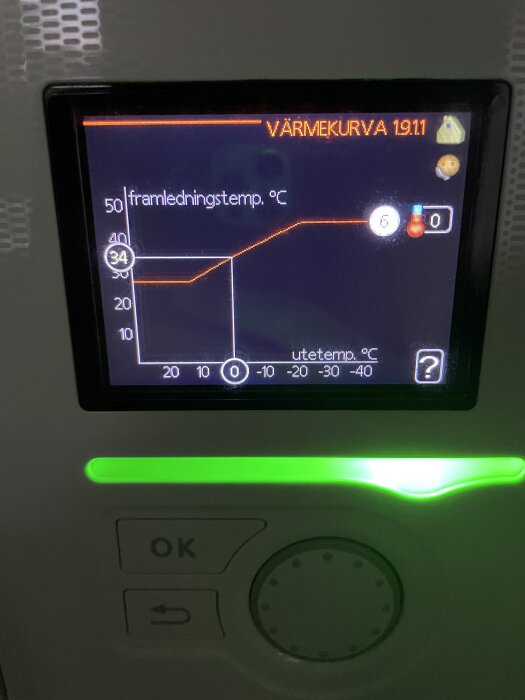 Displaypanel av Nibe F730 visar värmekurva och framledningstemperatur.