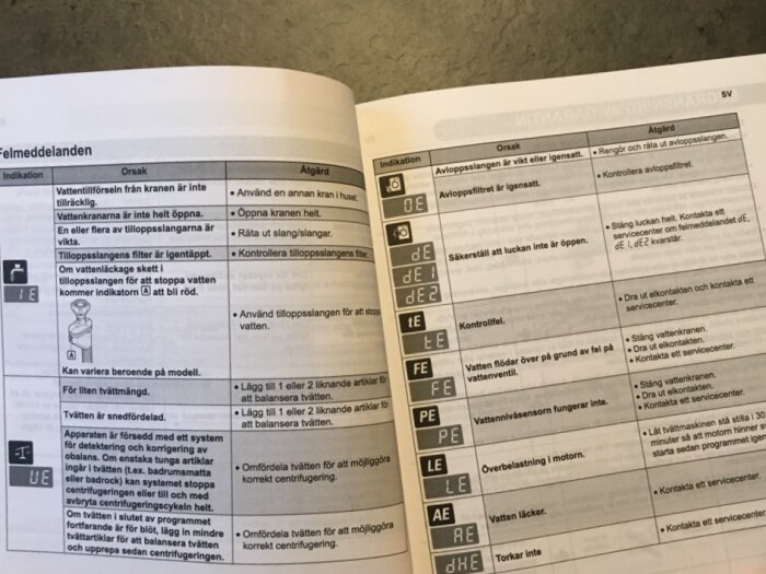 Öppnad instruktionsbok som visar felmeddelanden för en tvättmaskin, inklusive dE1, och motsvarande åtgärder.