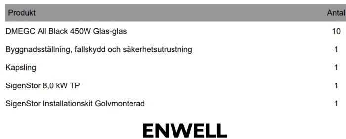 Lista över produkter för solcellsinstallation inklusive DMEGC All Black 450W och SigenStor, från ENWELL.