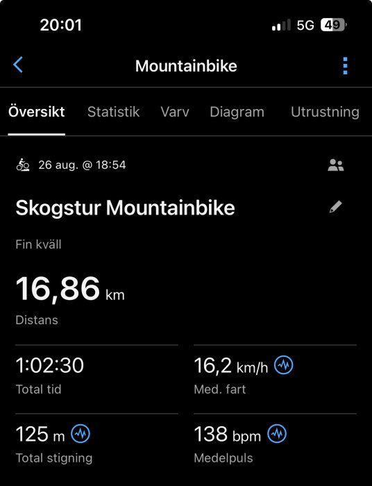 Översikt av en mountainbiketur som var 16,86 km lång med en medelfart på 16,2 km/h och medelpuls på 138 bpm, total tid 1:02:30.