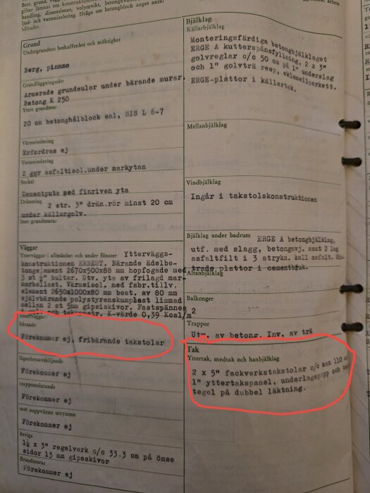 Byggnadsdokument med information om bärande konstruktioner och takstolar; vissa avsnitt understrukna med rött.