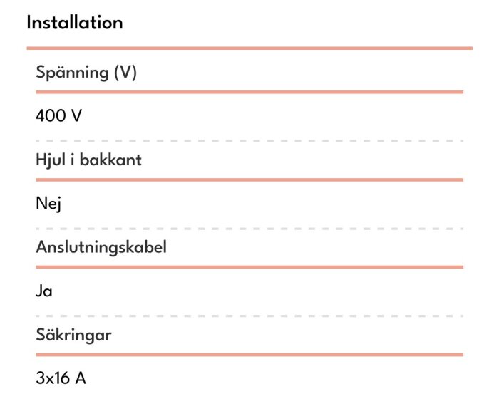 Tabell med installationsspecifikation för 400 V apparat: ingen hjul i bakkant, anslutningskabel ja, säkringar 3x16 A.