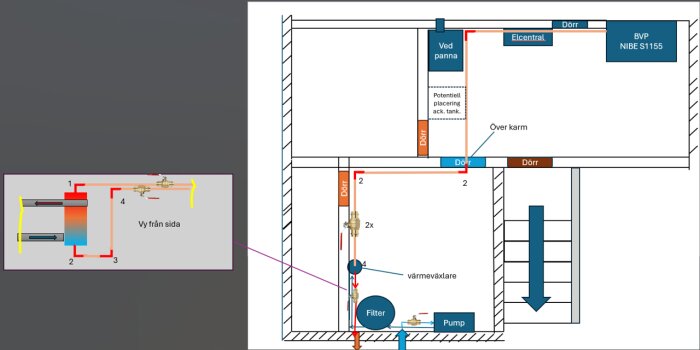 Diagram över källarplan med placering av värmepump, vedpanna, värmeväxlare och rördragning för poolsystem.