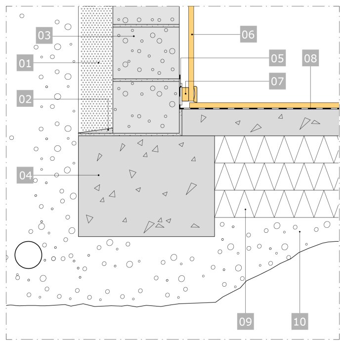 Tvärsnitt av en grundplatta och ytterväggsstruktur som visar isolering, marklager och byggdetaljer för att förhindra fuktinträngning.