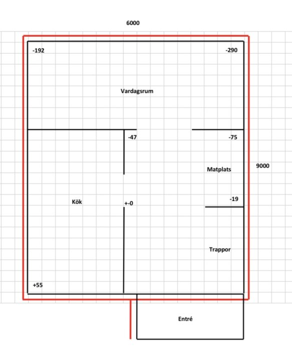 Planritning av ett hus från 1924 med markerade nivåskillnader i vardagsrum, kök och matplats, visande sättningar i byggnaden.