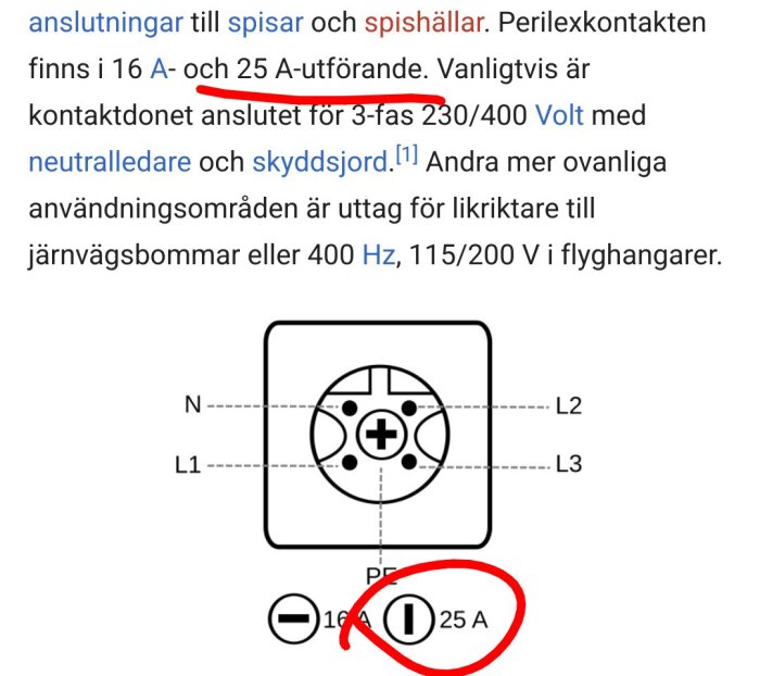 Diagram över Perilexkontakt med symboler för 16 A och 25 A, samt anslutningspunkter märkta N, L1, L2, L3 och PE.
