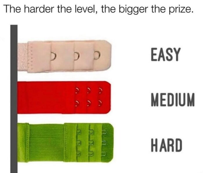 Tre stödremmar i olika svårighetsgrader; beige för enkel, röd för medel och grön för svår, jämte texten "The harder the level, the bigger the prize.