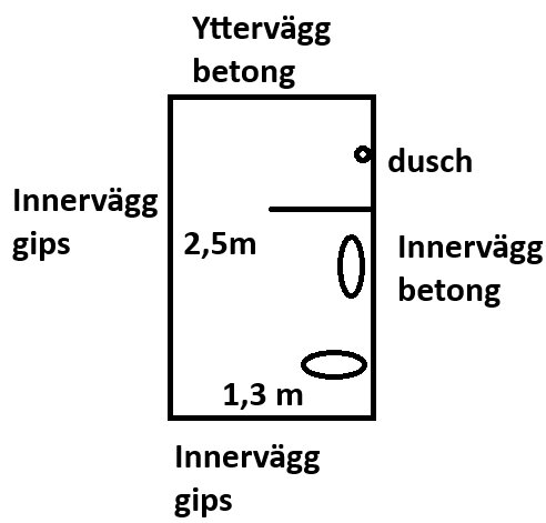 Planritning över ett badrum med dusch i hörn. Yttervägg är betong, gipsväggar på inre sidor. Glasvägg markerad i duschen, når ej taket.