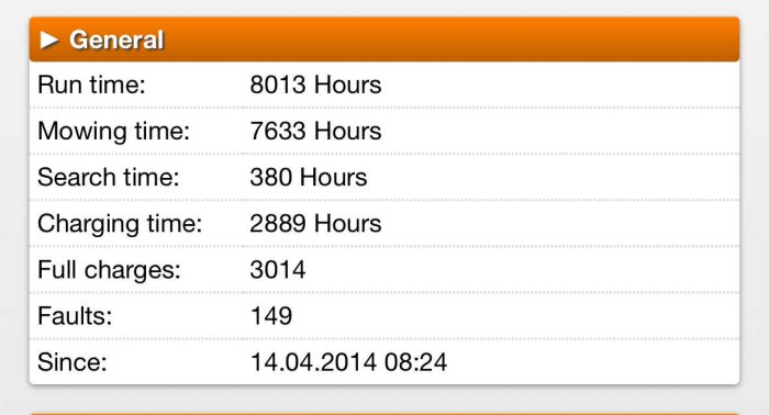 Statistik för gräsklipparen: körtid 8013 timmar, klipptid 7633 timmar, letartid 380 timmar, laddningstid 2889 timmar, fulla laddningar 3014, fel 149.