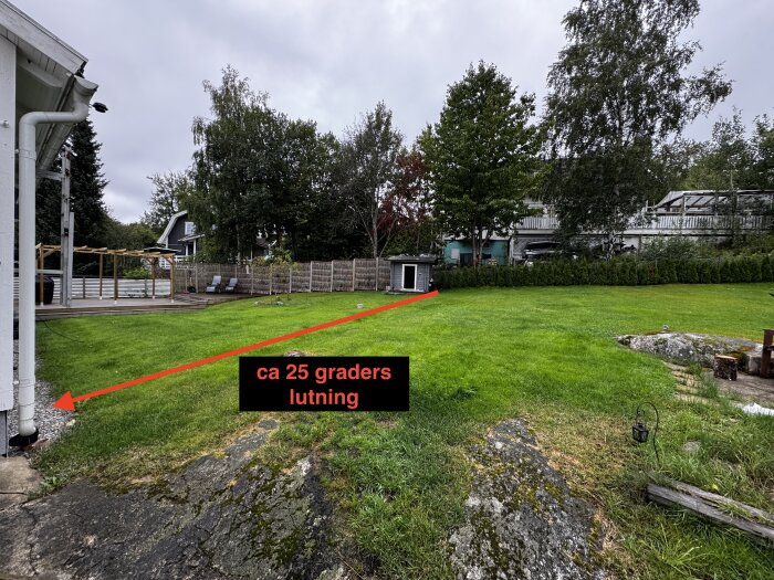 Bilden visar ett stuprör på ett hus och en gräsmatta som lutar cirka 25 grader mot huset. En röd linje markerar lutningen.