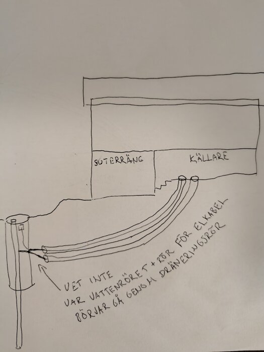 Diagram över källare och suterrängplan med dräneringsrör anslutna till en brunn; visar rördragning och möjliga installationsfrågor.