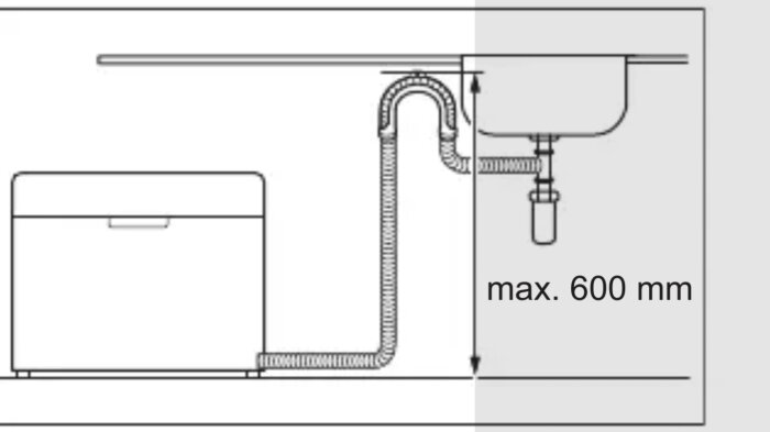 Diagram över diskmaskinsinstallation; avloppsslangens placering och maxhöjd markerad, 600 mm under diskbänken.