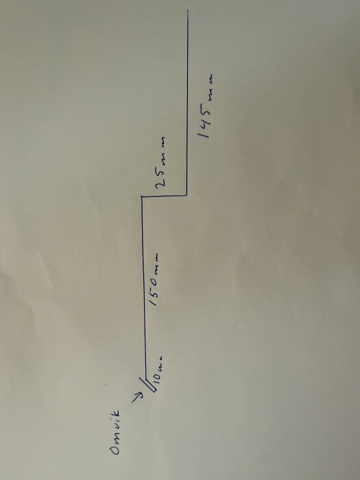 Ritning av plåtprofil med mått: 110 mm, 150 mm, 25 mm, 145 mm. "Omvik" angivet vid 110 mm mått.