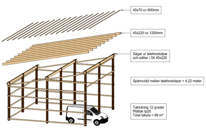 Skiss av maskinhall med konstruktion av telefonstolpar, takstolar och tak; mått och material specificerade, inklusive spännvidd och takyta.