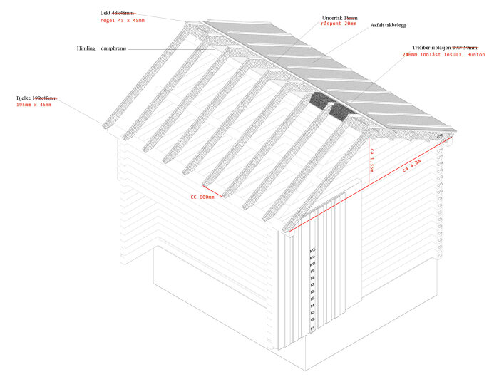 Illustration av takkonstruktion med detaljerad information om dimensioner, materiallag, och isolering av Hunton lösull utan luftspalt under råspont.