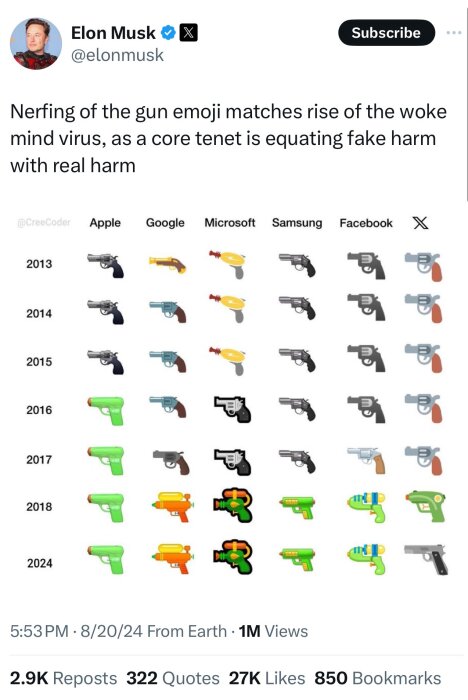 Utveckling av pistol-emojis från olika företag mellan 2013-2024, visar byte från realistiska pistoler till leksaksvattenpistoler.