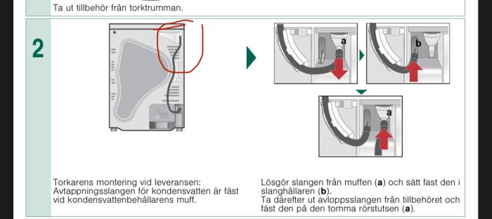 Instruktionsdiagram för att installera en avloppsslang på en torktumlare, med markering där slangen saknas.