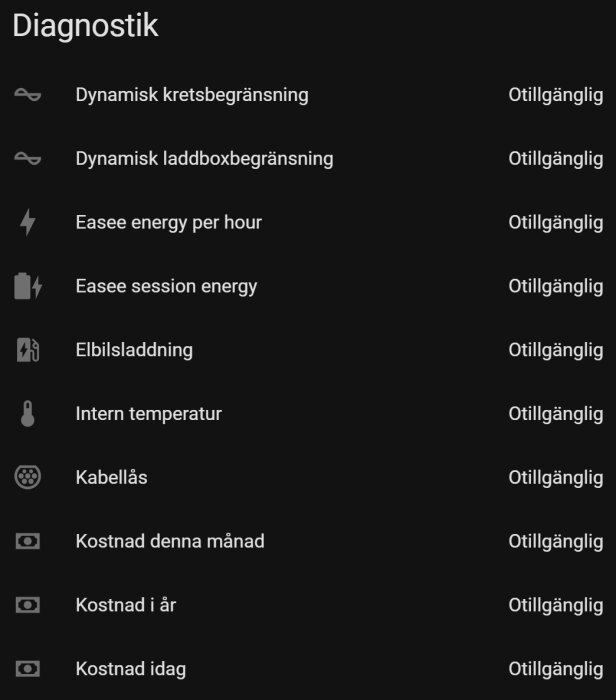 Diagnostikskärm för Easee med flera funktioner som visar status 'Otillgänglig', inklusive energi per timme och bilens laddstatus.