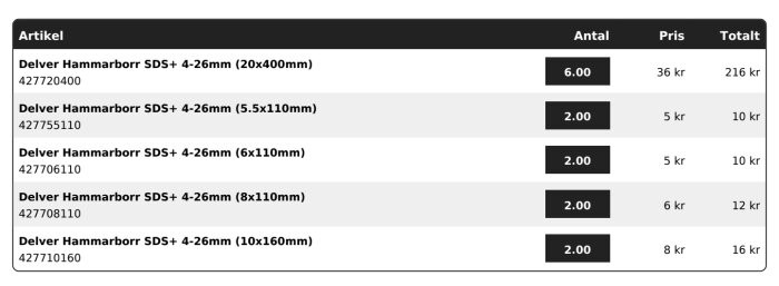 Tabell med artikelnummer, antal och pris för Delver Hammarborr SDS+ av olika storlekar. Totalpris visas längst till höger.