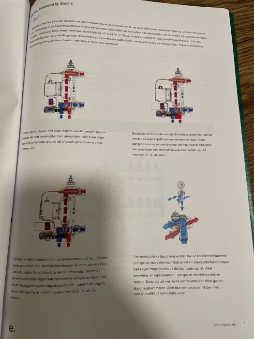 Instruktioner och diagram av blandningsventilens funktion och temperaturjustering.