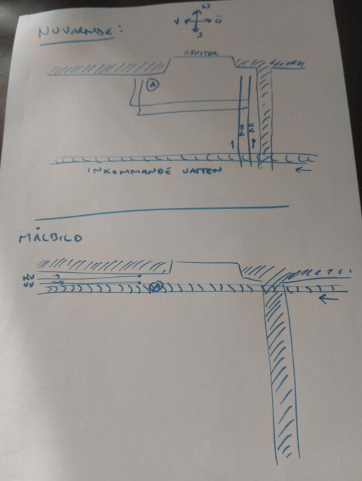 Handritad skiss av källartak med nuvarande och planerade rördragningar, markerad med "inkommande vatten" och riktningar, visar huvudsaklig vattenledning.