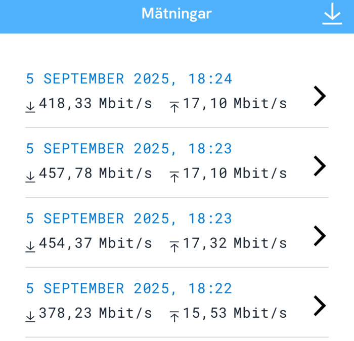 Skärmdump av fyra internet-hastighetsmätningar tagna 5 september 2025 mellan 18:22-18:24. Nedladdning: 378,23 till 457,78 Mbit/s, uppladdning: 15,53 till 17,32 Mbit/s.