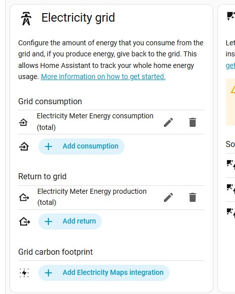 Skärmbild av Home Assistant Energy Dashboard under 'Electricity grid' med sektionerna Grid consumption, Return to grid och Grid carbon footprint.